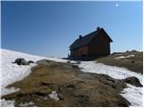 Forestry cottage Rovtarica - Krekova koča na Ratitovcu